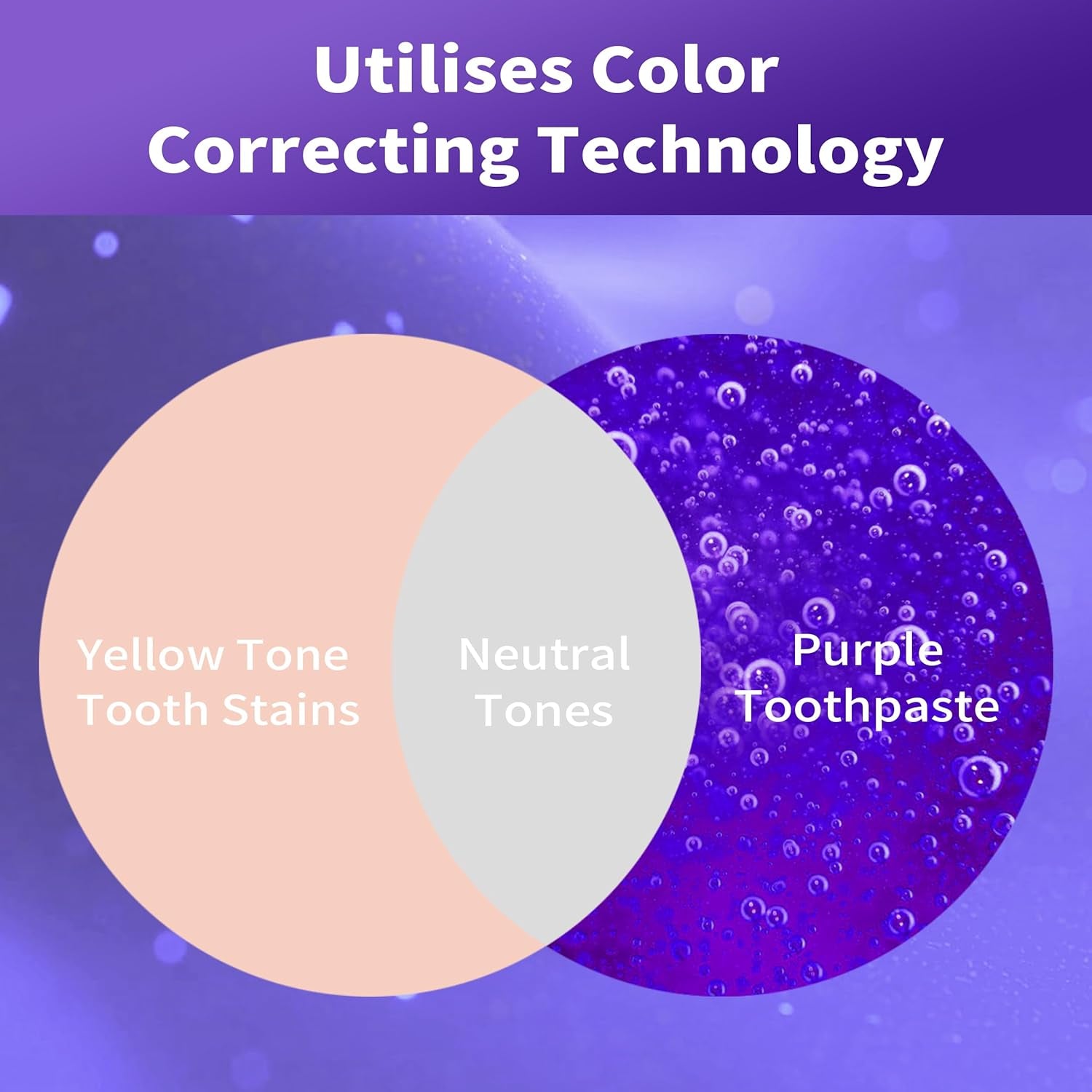 Purple Teeth Whitening Toothpaste, Color Correcting Purple Toothpaste for Teeth Whitening, Removal Stain for Adult Yellow Teeth